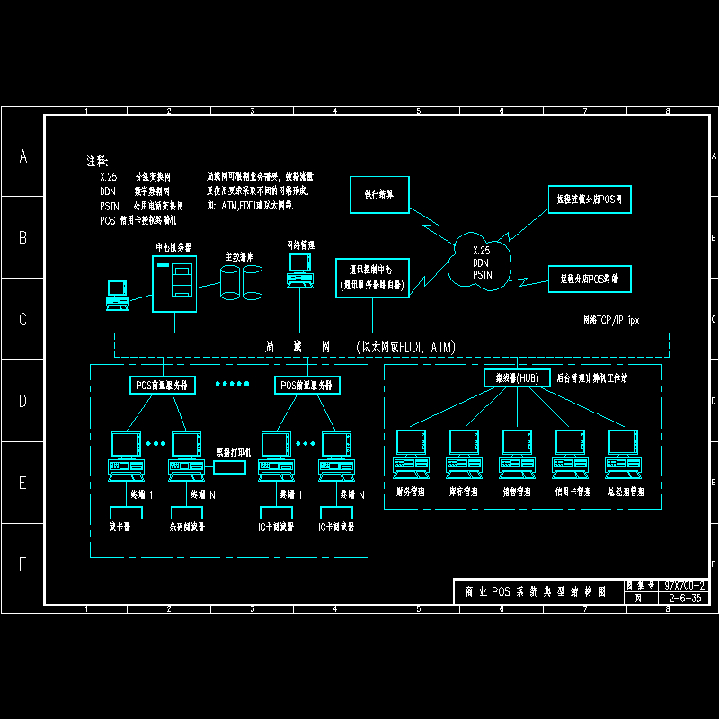 商业pos系统典型结构图.dwg