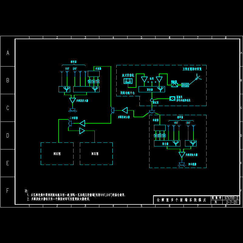 全频道多个前端系统模式.dwg