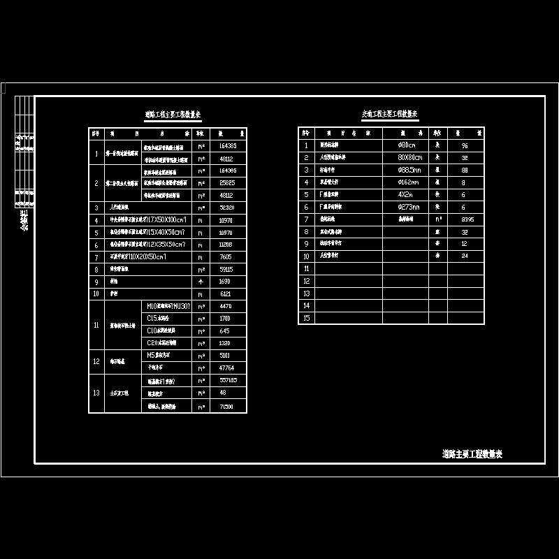 147-道路主要工程数量表.dwg