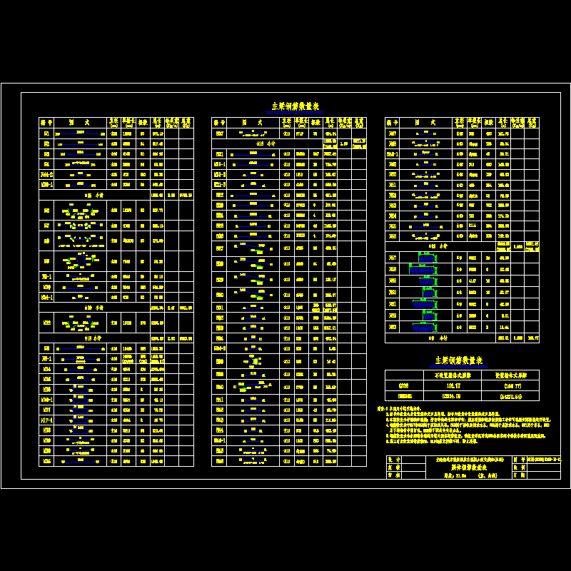 11 梁体钢筋数量表.dwg