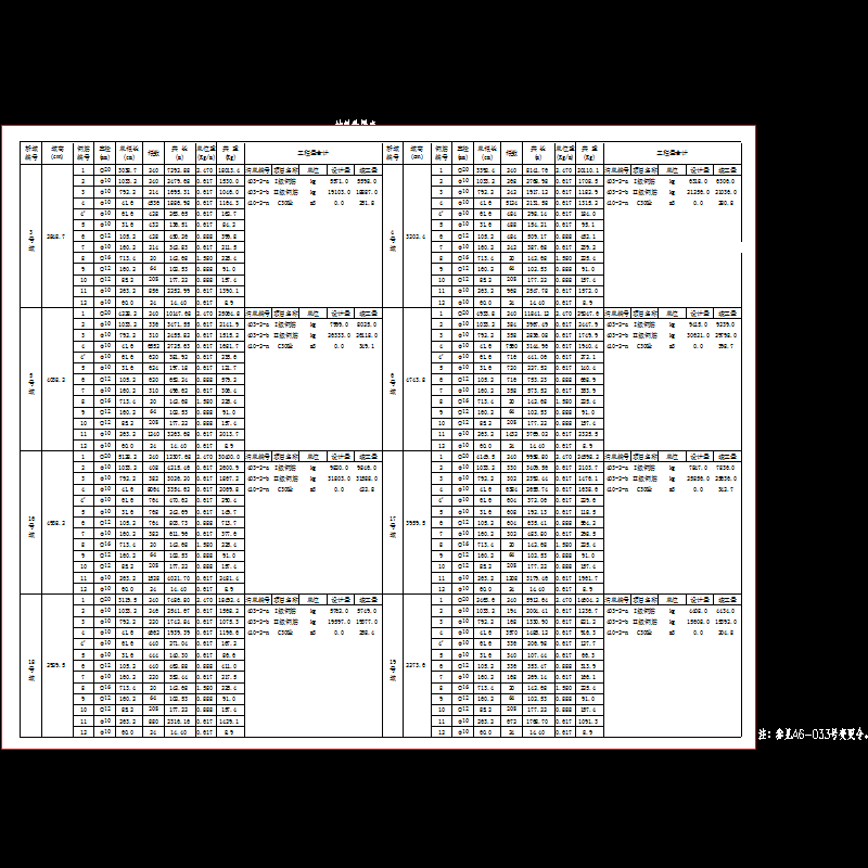 17 3~6、16~19号桥墩墩柱钢筋布置图（二）.dwg