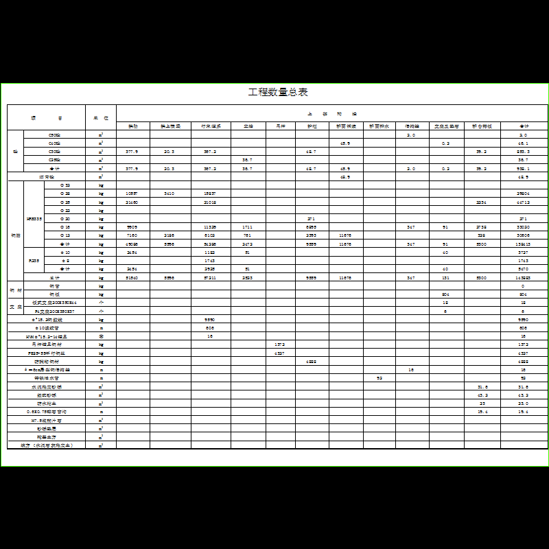 k10+591天桥工程数量总表(一).dwg