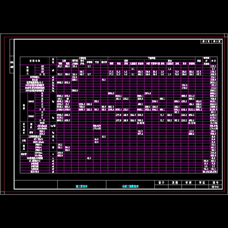 01 全桥工程数量表.dwg