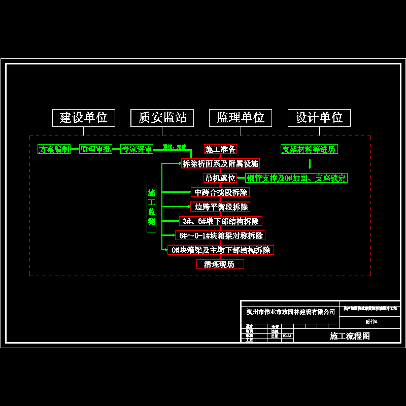 附件4施工流程图.dwg
