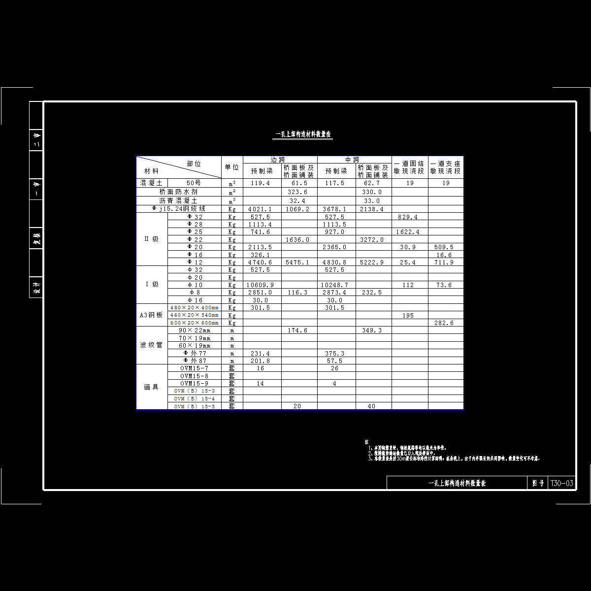 数量表.dwg