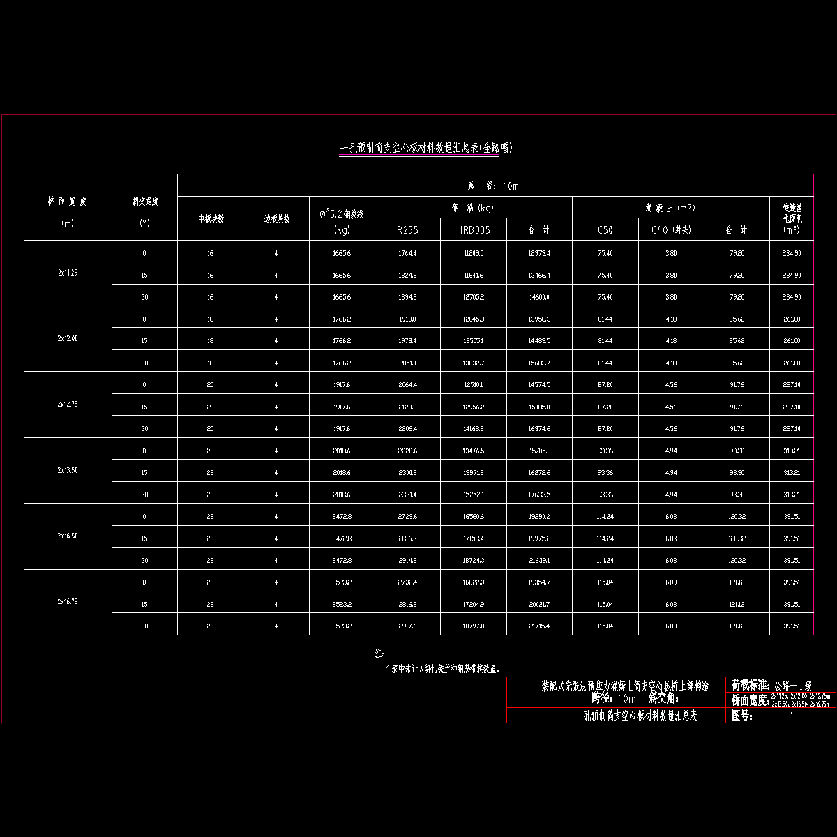 01空心板汇总表.dwg