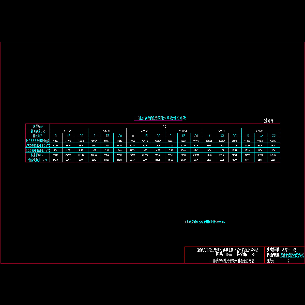 02一孔桥面铺装及铰缝材料数量汇总表.dwg