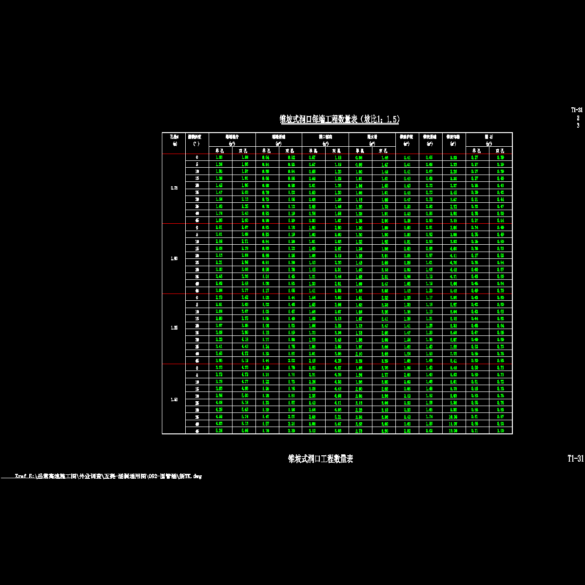 qh092-2006-31锥坡式洞口尺寸表2.dwg