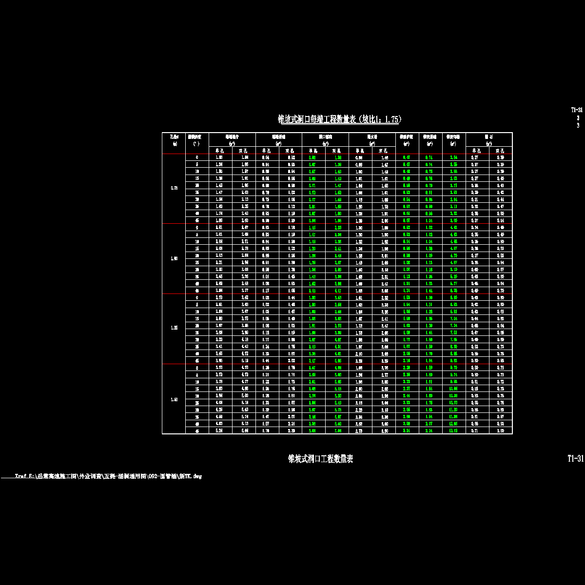 qh092-2006-31锥坡式洞口尺寸表3.dwg