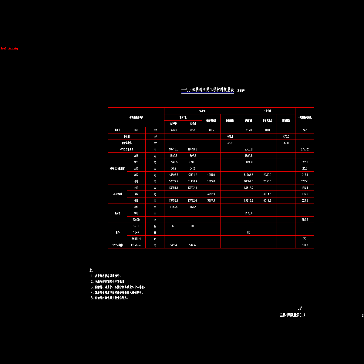 02主要材料数量表(二).dwg