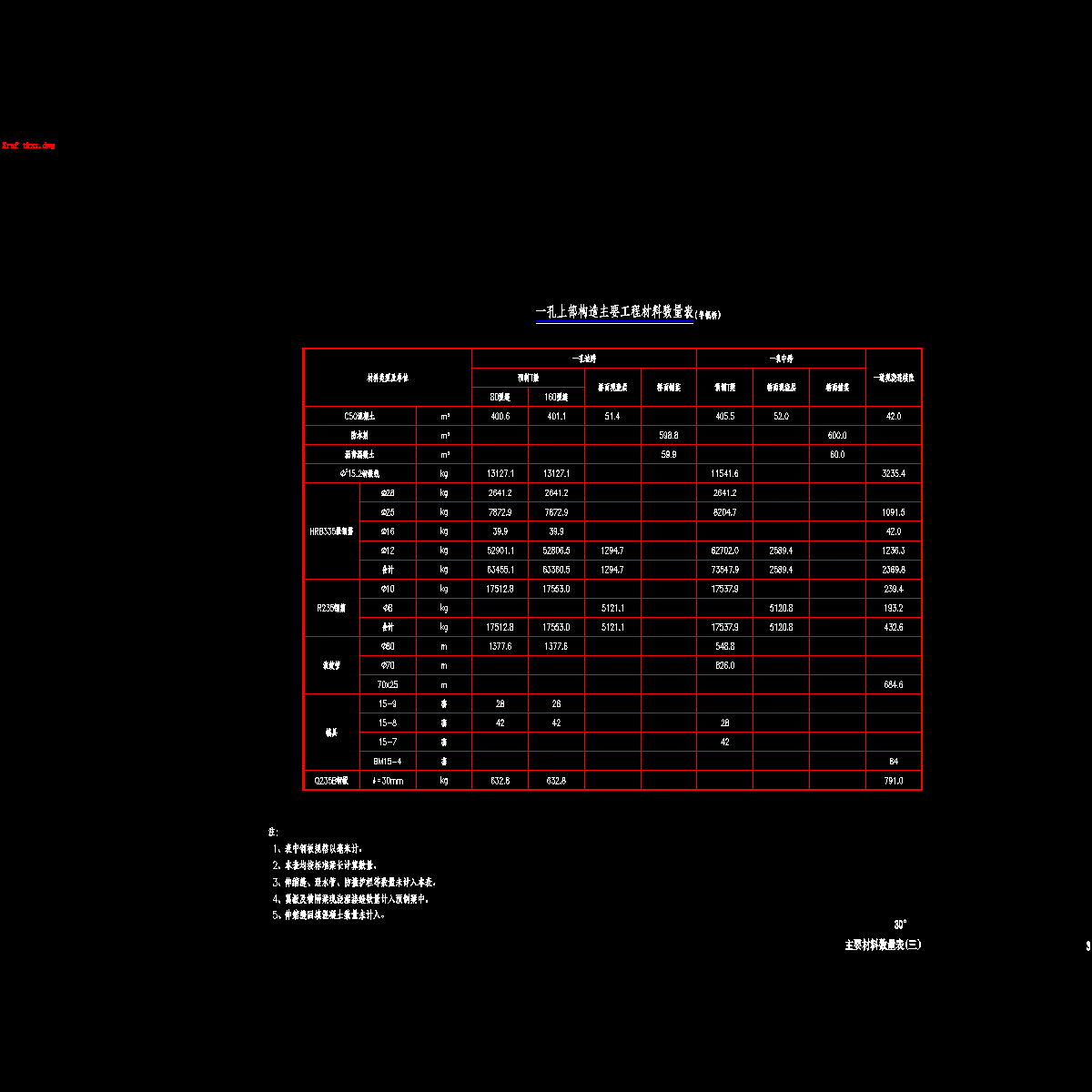 03主要材料数量表(三).dwg