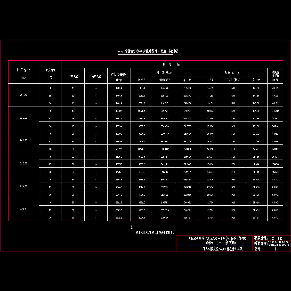 01空心板汇总表.dwg