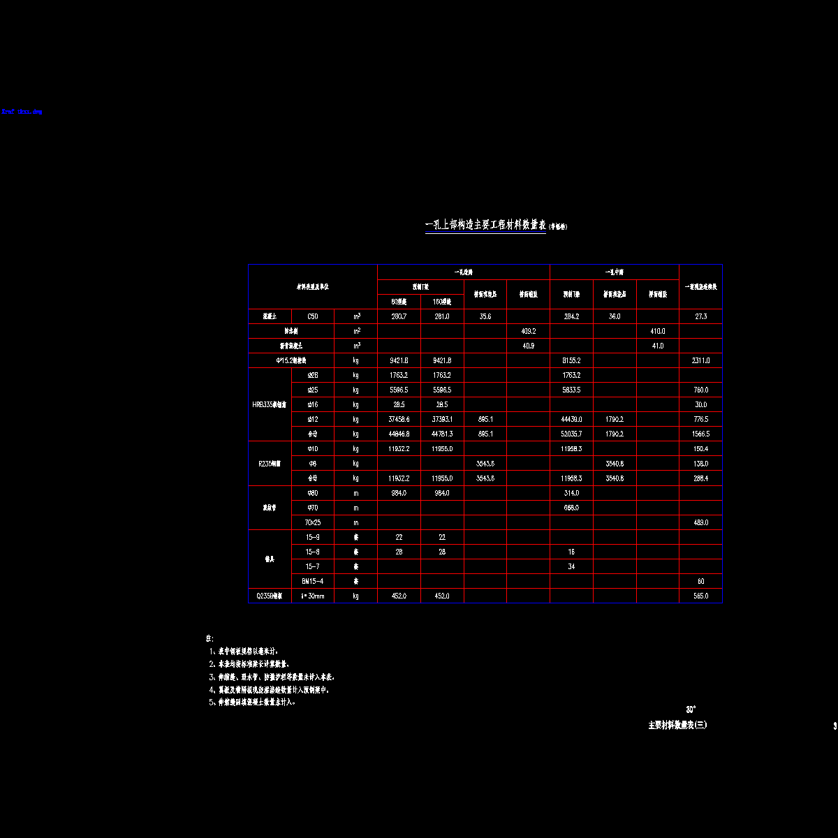 03主要材料数量表(三).dwg