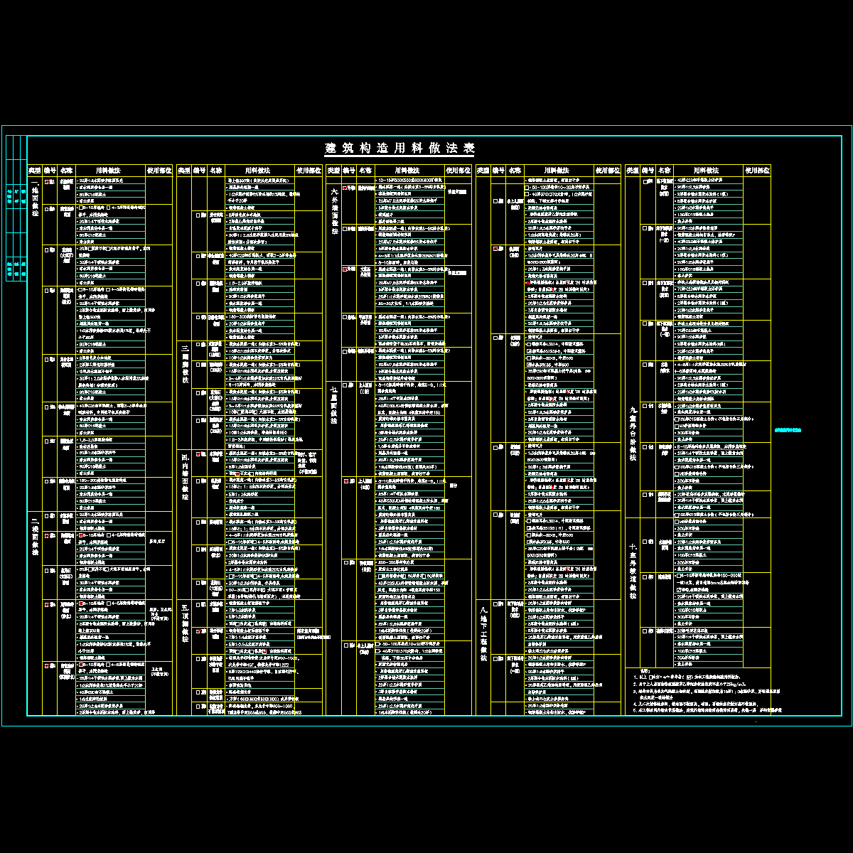 建筑构造用料做法表.dwg