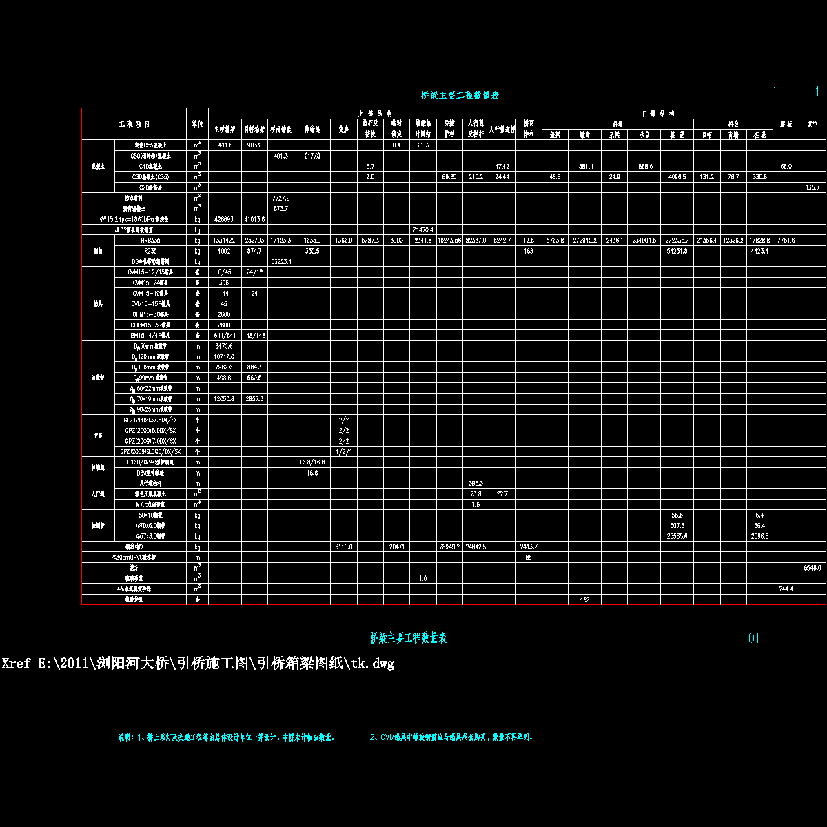 01_桥梁主要工程数量表.dwg